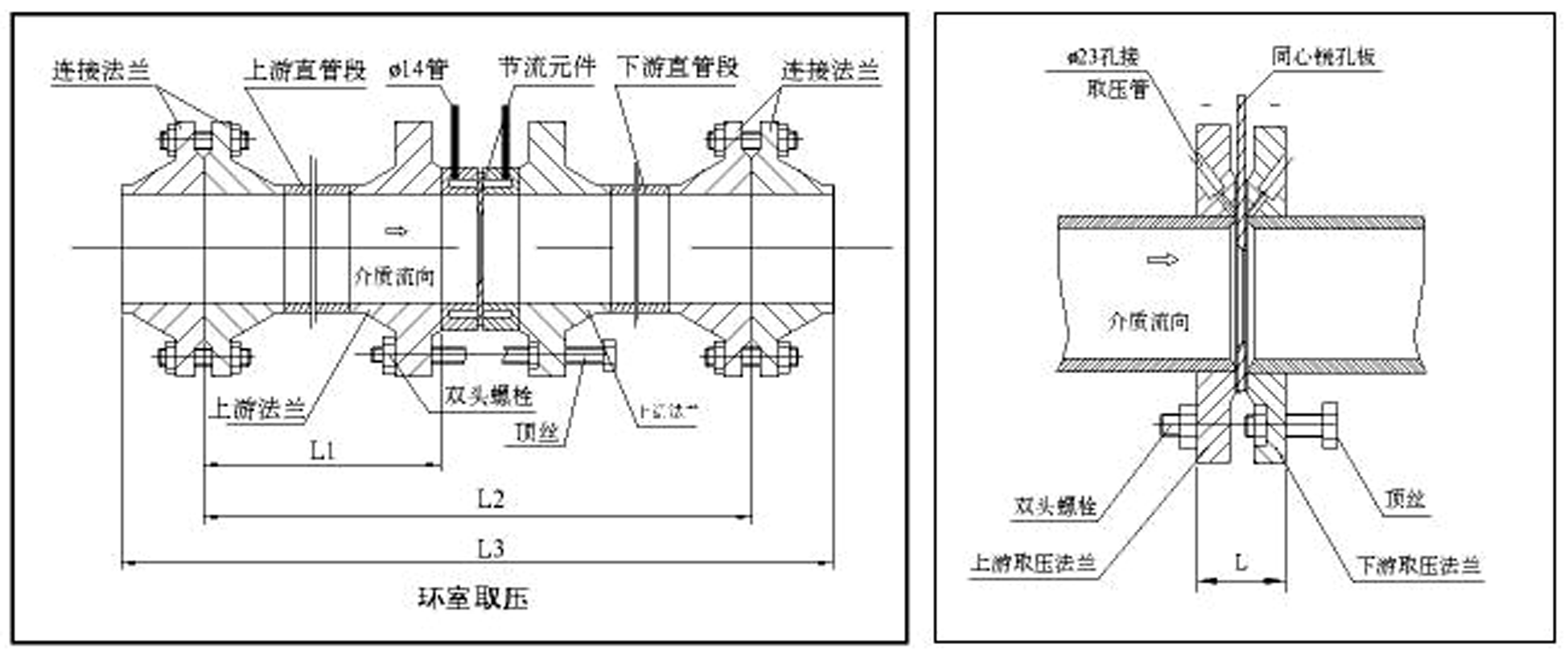 LG型節流裝置